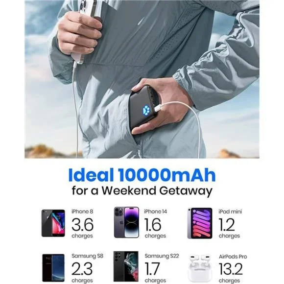 Portable Charger, Slimmest 10000mAh 5V/3A Power Bank, USB C in&out High-Speed